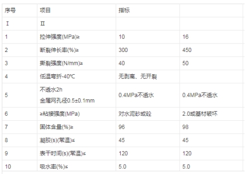 聚脲防水耐磨防腐涂層，施工時有哪些注意事項呢？